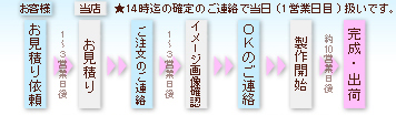 お支払方法について